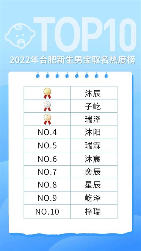 2023取名字庫|2023年新生儿爆款名字出炉！附重名查询教程→